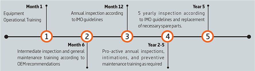 FLEET SERVICE AGREEMENT
