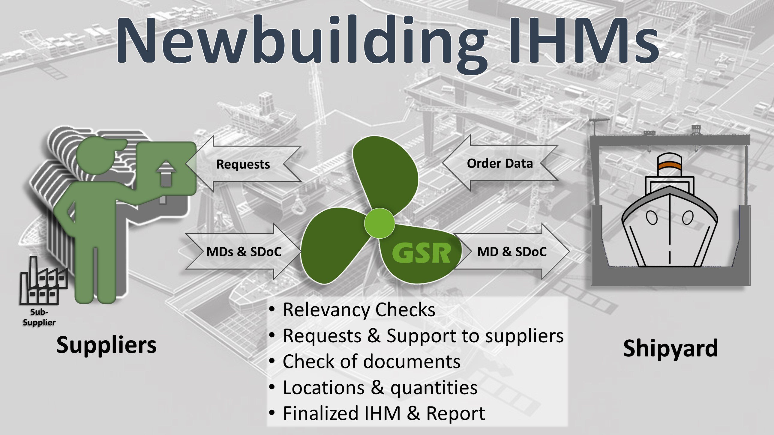 IHM Development for shipyards and owners